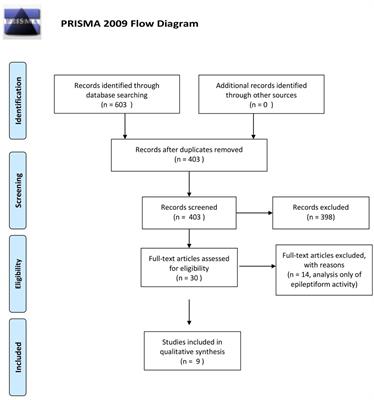 <mark class="highlighted">Scale-Free</mark> Analysis of Intraoperative ECoG During Awake Craniotomy for Glioma